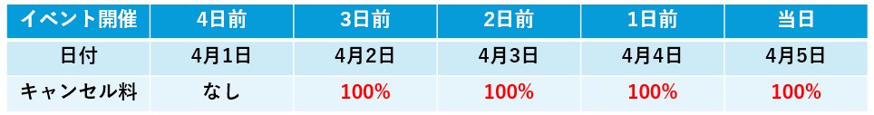 □キャンセル料はいくらかかりますか – ヘルプページ