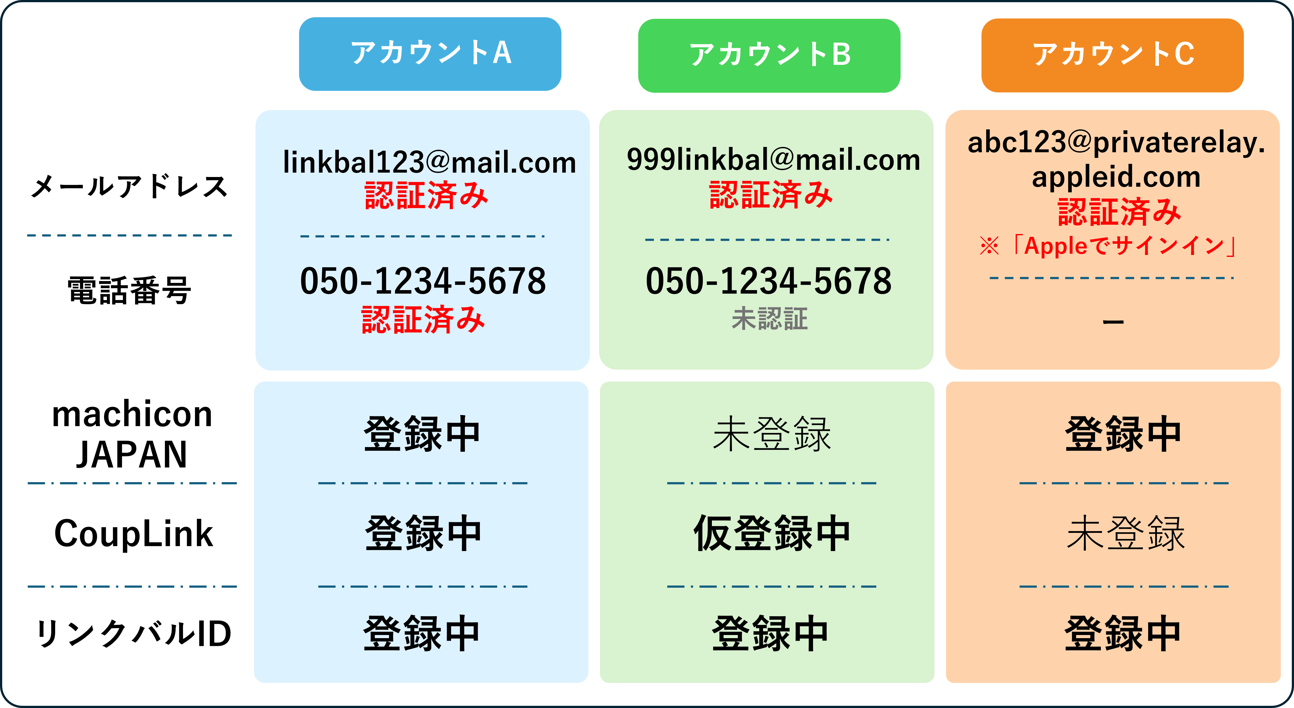 アカウントC.png