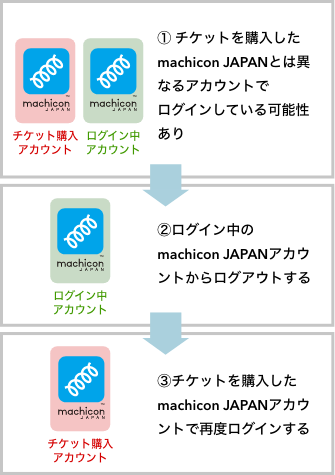 購入したイベントのチケット情報が表示されない ヘルプページ